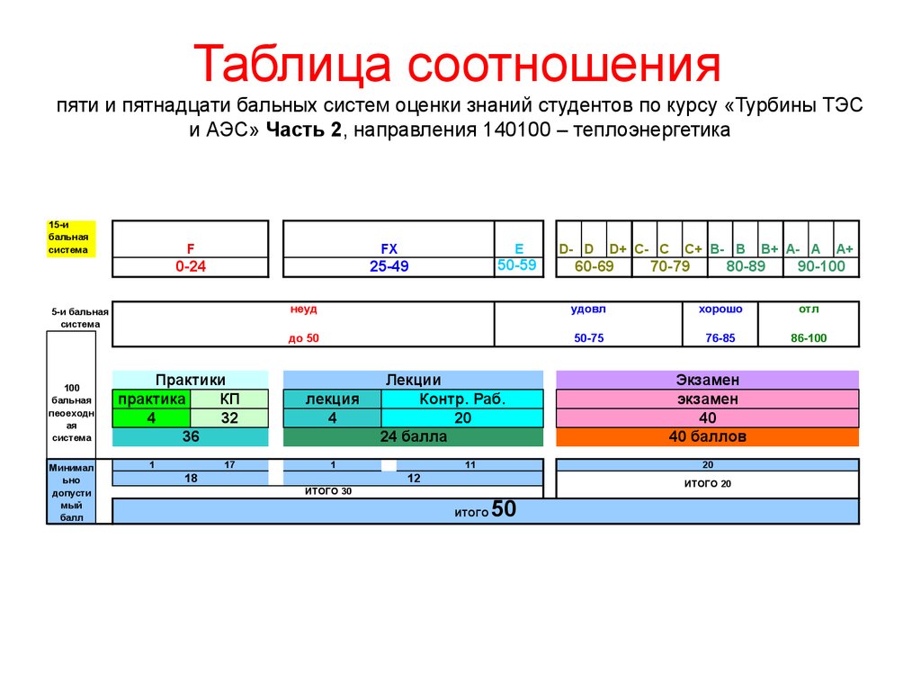 Соглашение по применению системы кодирования kks в проекте аэс аккую