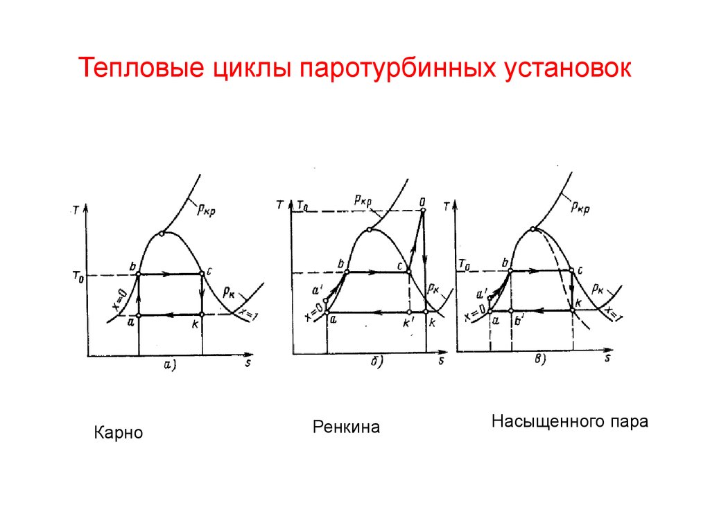 Схема паросиловой установки