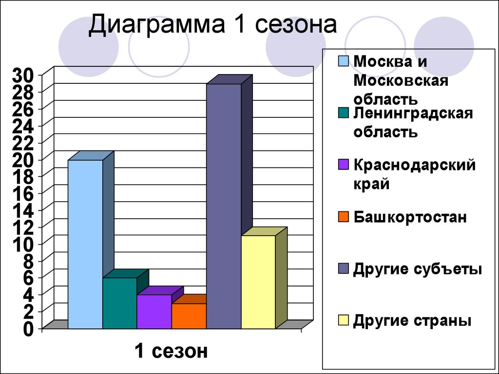 Как называется диаграмма голоса