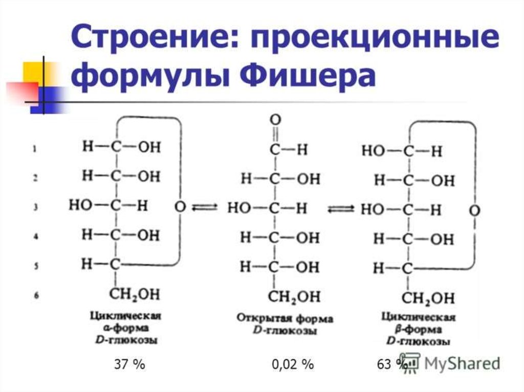 Структура л. Проекционная формула Фишера Глюкозы. Проекционные формулы Фишера стереоизомеров Глюкозы. Глюкоза Фишера и Хеуорса. Проекционные формулы Фишера и Хеуорса.