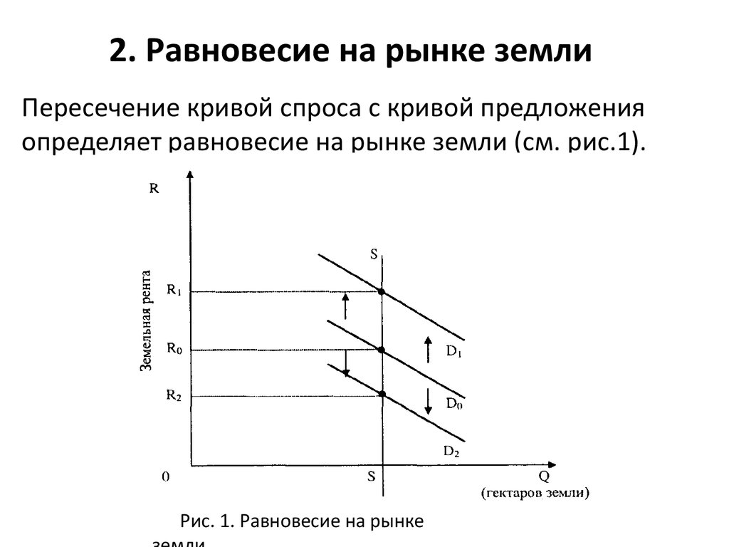 Рынок земли. Рынок земли виды ренты.