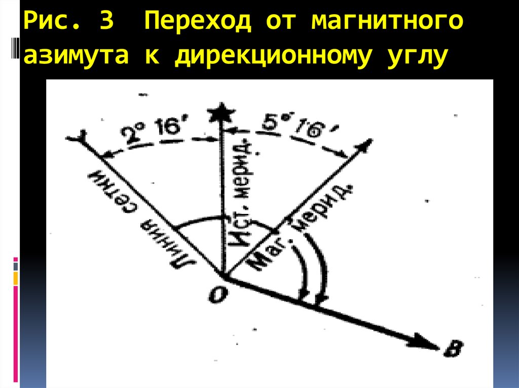 Измерение дирекционного угла на карте. Магнитный Азимут и дирекционный угол. Магнитный Азимут от дирекционного. Как определить магнитный угол. Дирекционный угол магнитный Азимут истинный Азимут.