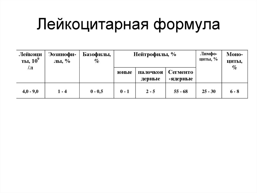 Анализ лейкоцитарной формулы