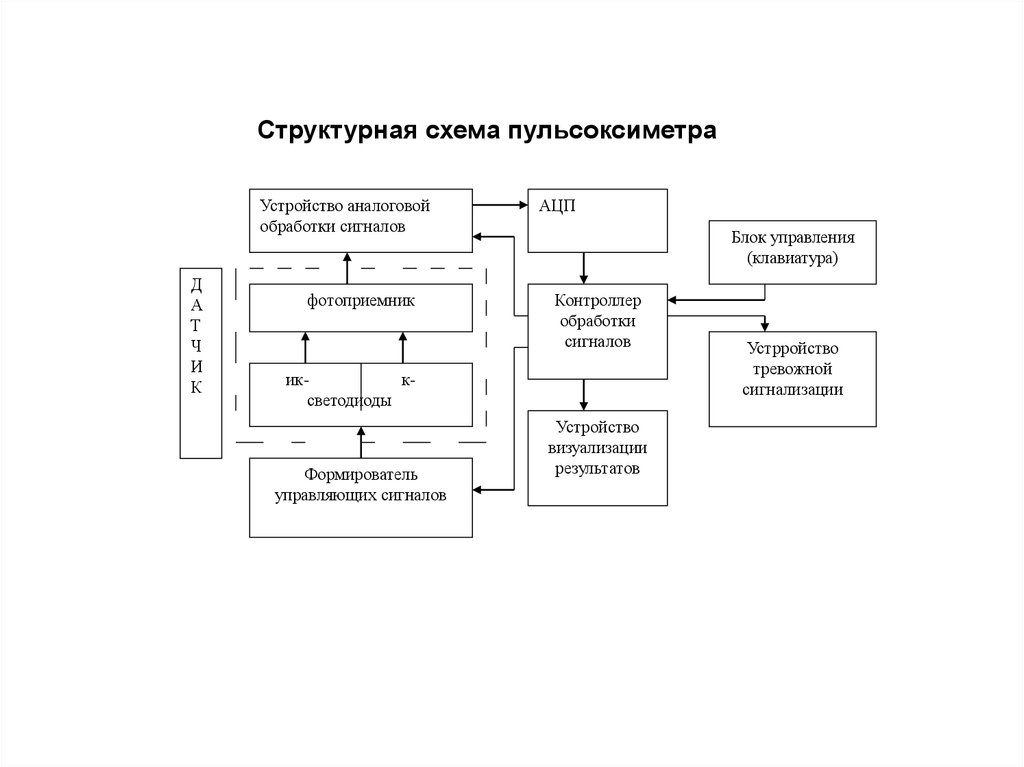 Структурная схема механизма. Пульсоксиметр структурная схема. Структурная схема пульсоксиметра. Пульсоксиметр схема принципиальная. Принципиальная электрическая схема пульсоксиметра.