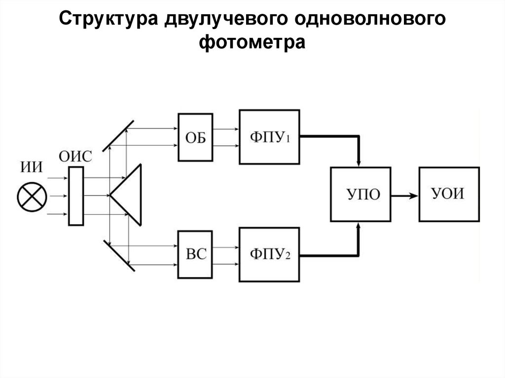 Схема пламенного фотометра