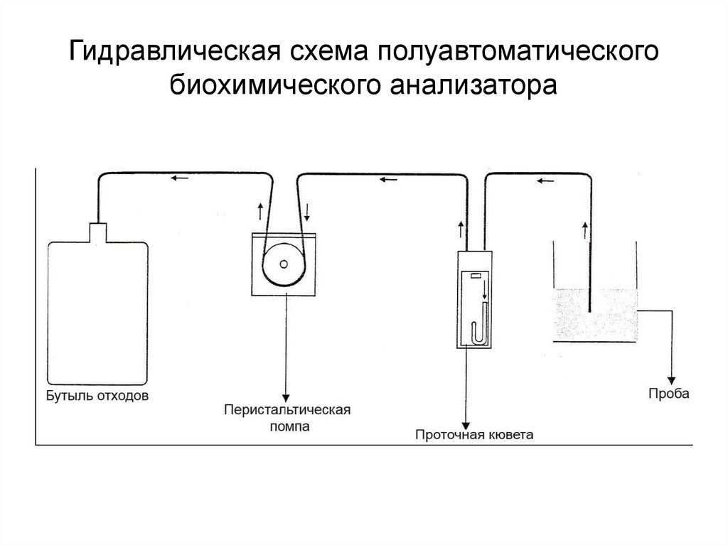 Схема работы анализатора