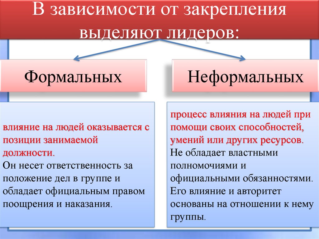 Лидер проекта формальный лидер руководитель проекта выберите один ответ верно неверно