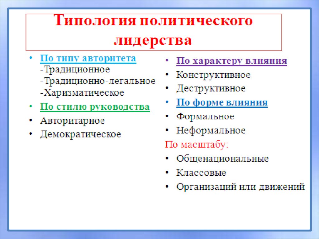 Групповая дифференциация и лидерство 10 класс