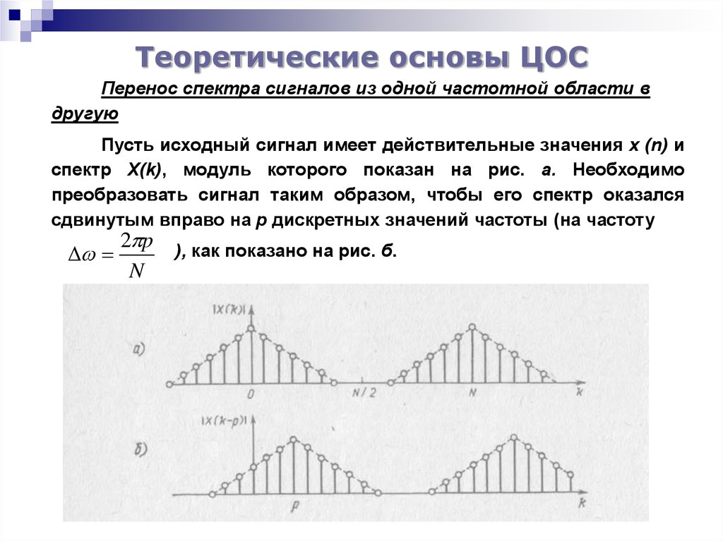 Спектр сигнала это