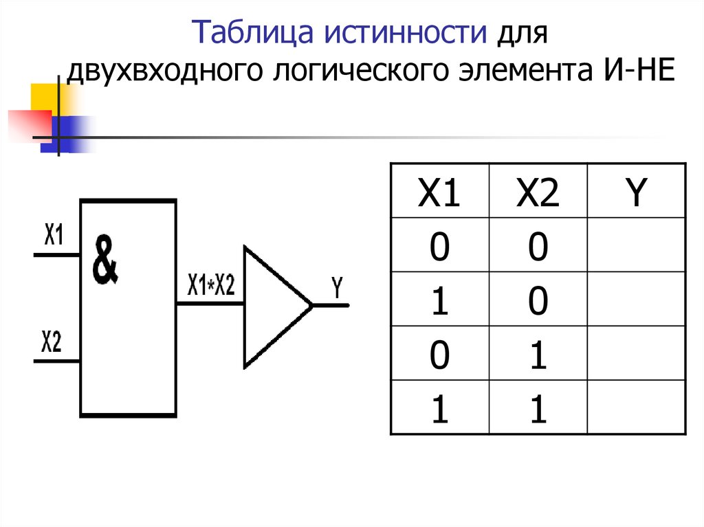 Логические схемы таблица