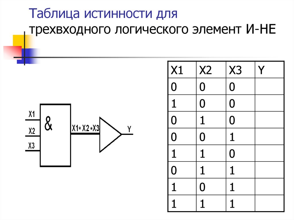 Калькулятор истинности. Логический элемент 3и таблица истинности. Логический элемент 3или таблица истинности. Логический элемент 3и-не таблица истинности. Таблица истинности или для 3 элементов.