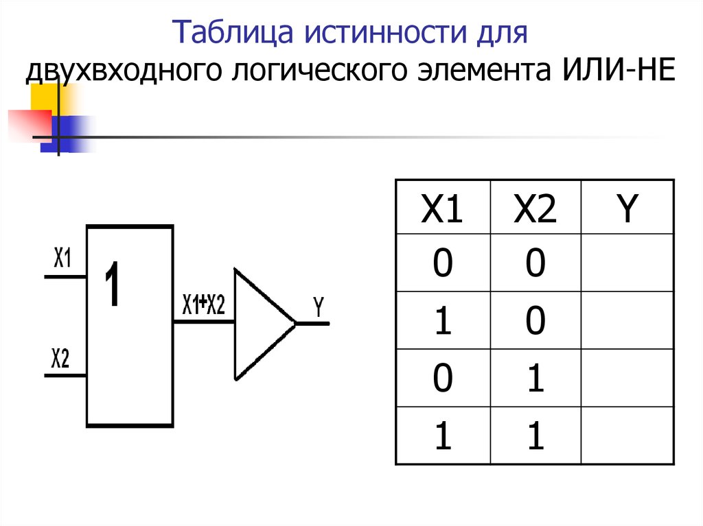 Схема таблицы истинности