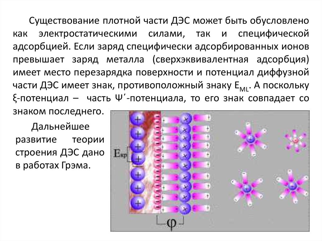 Двойной электрический