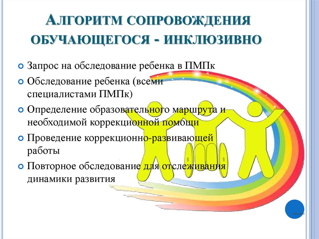 Проект инклюзивное образование в доу