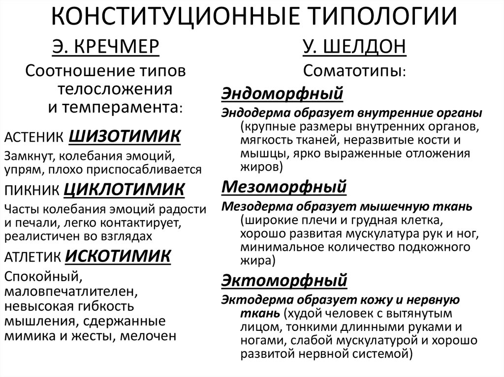 Типы типологии