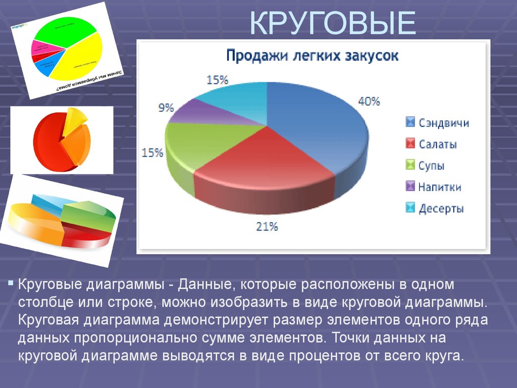 Определение слова диаграмма