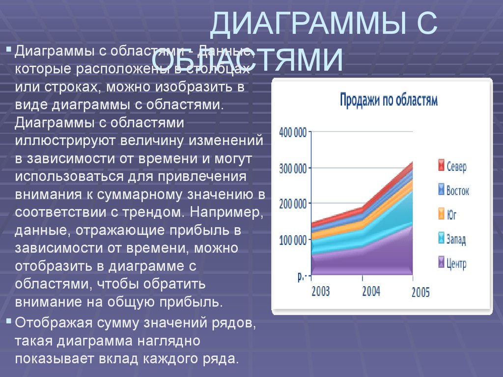 Размер диаграммы