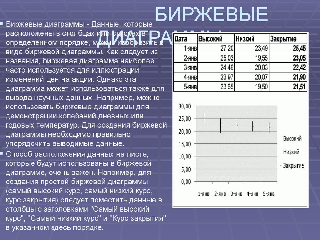 Биржевые диаграммы в excel