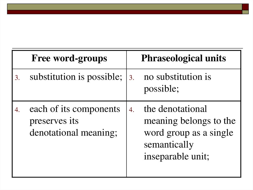 Meaning of word groups. Phraseology Units. Word-Groups and phraseological Units. Phraseology. Phraseological Units..