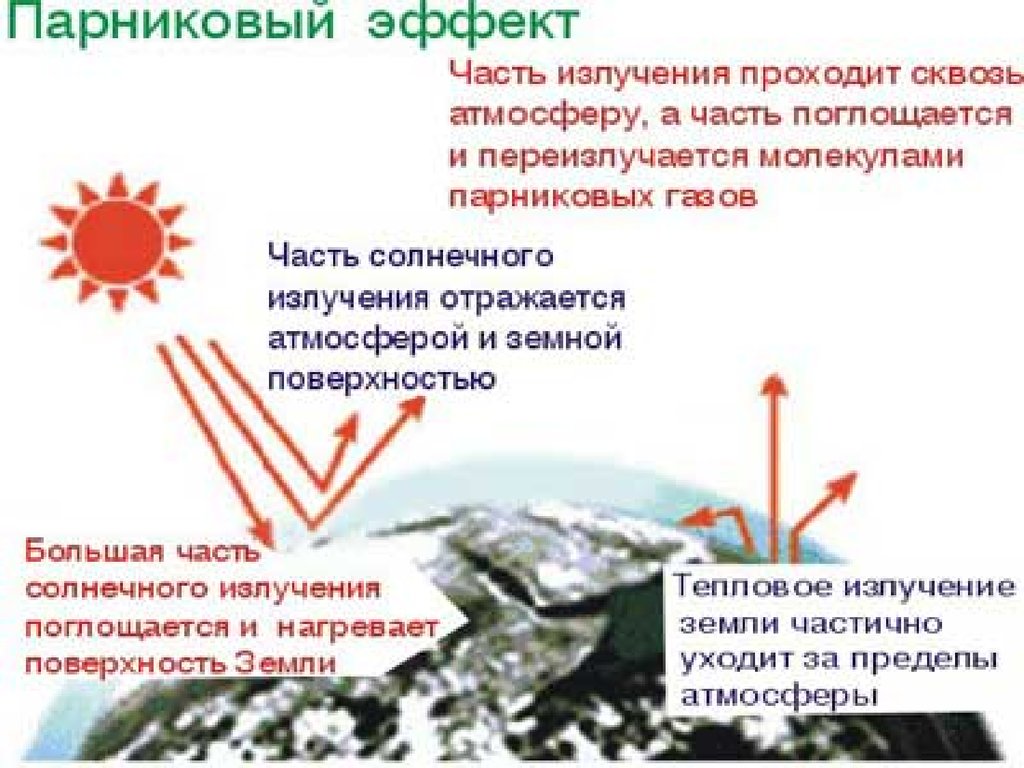 Увеличение со. Парниковый эффект. Парниковый эффект экология. Углекислый ГАЗ парниковый эффект. «Парниковый эффект» – это увеличение в атмосфере.