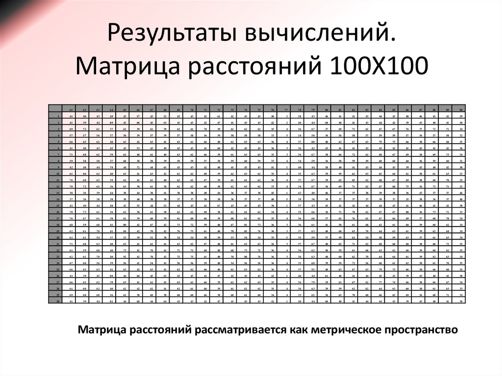 Результат вычисления