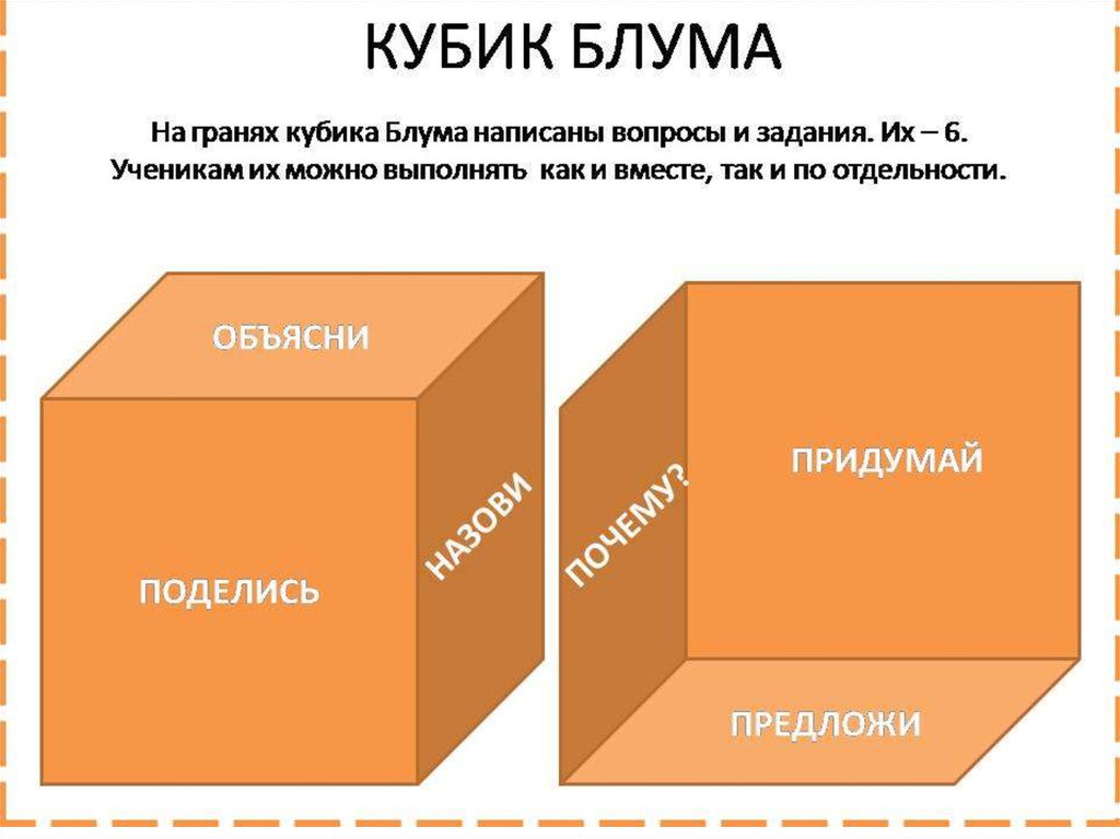 Кубик блума как прием педагогической техники