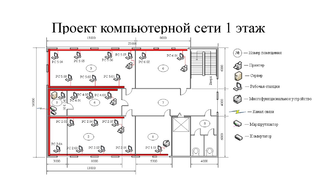 Схема сети компьютерного клуба