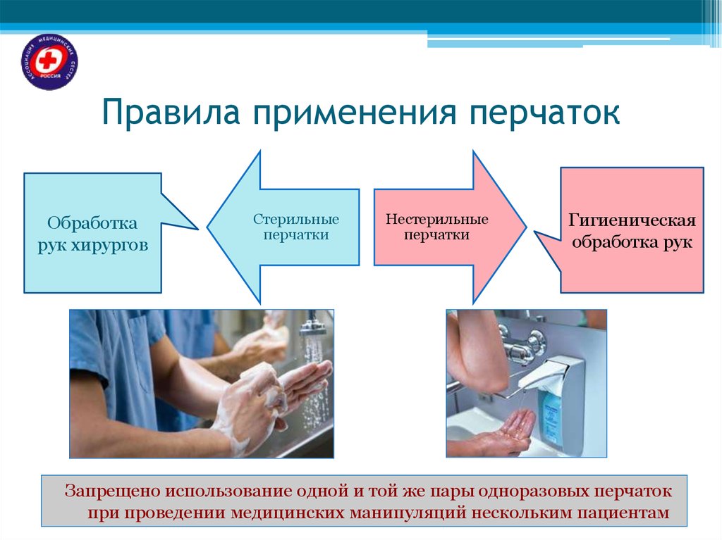 Использование медицинских перчаток тест. Правила использования мед перчаток. Использование медицинских перчаток. Порядок использования медицинских перчаток. Правила использования одноразовых перчаток.