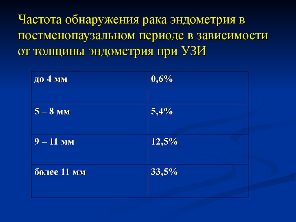 Норма эндометрия цикла. Величина эндометрия норма. Нормальные показатели эндометрия. Толщина эндометрия. Толщина эндометрия норма.