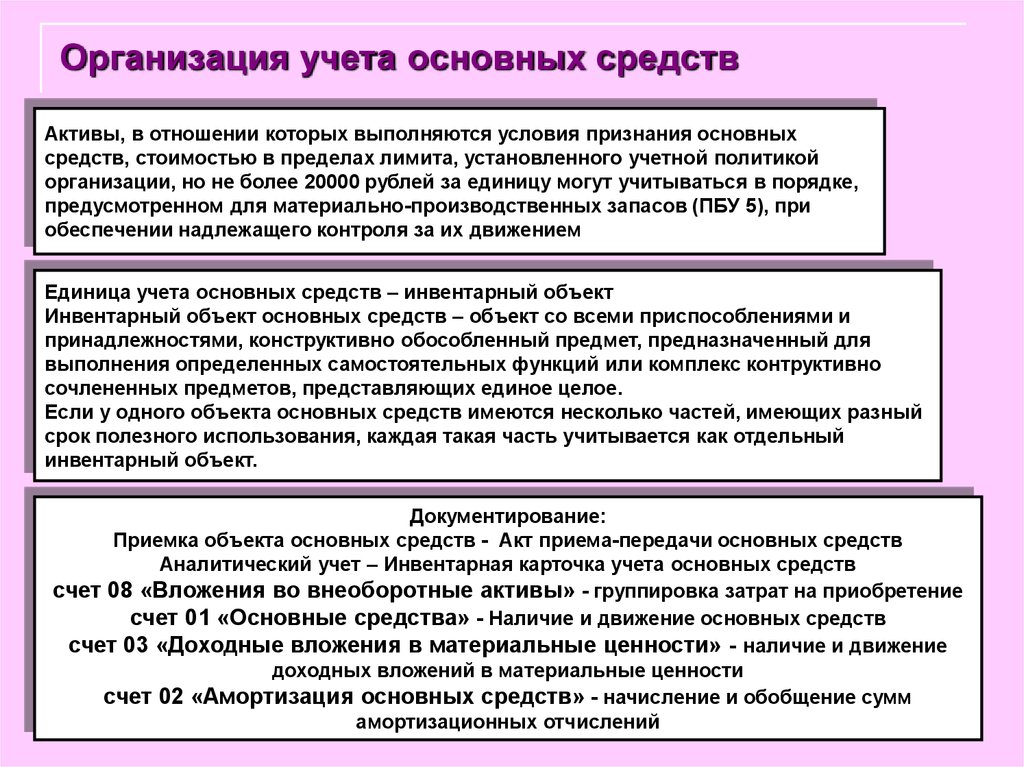 Средства организации работы. Кратко организация учета основных средств.. Учет основных средств на предприятии. Порядок бухгалтерского учёта основных средств. Что такое учет основных средств в бухгалтерии.