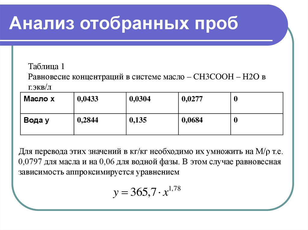 Анализ пробы воздуха