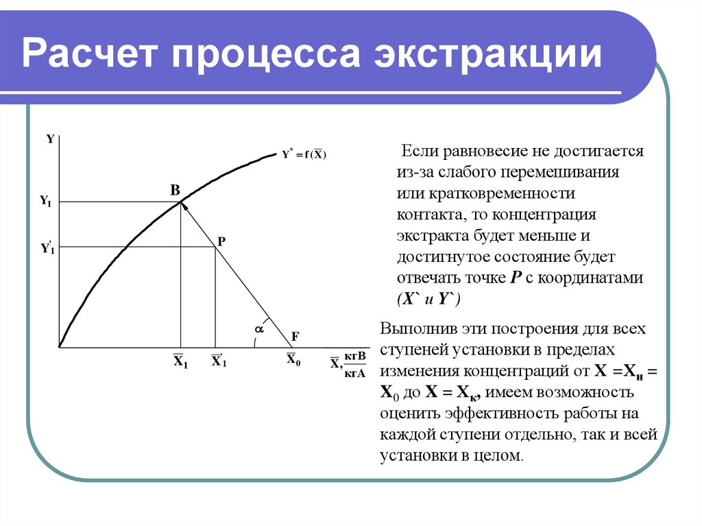 В процессе расчета. Расчёт процесса экстракции. Расчёт экстракционных процессов. Экстракционное равновесие. Экстракция это процесс извлечения.