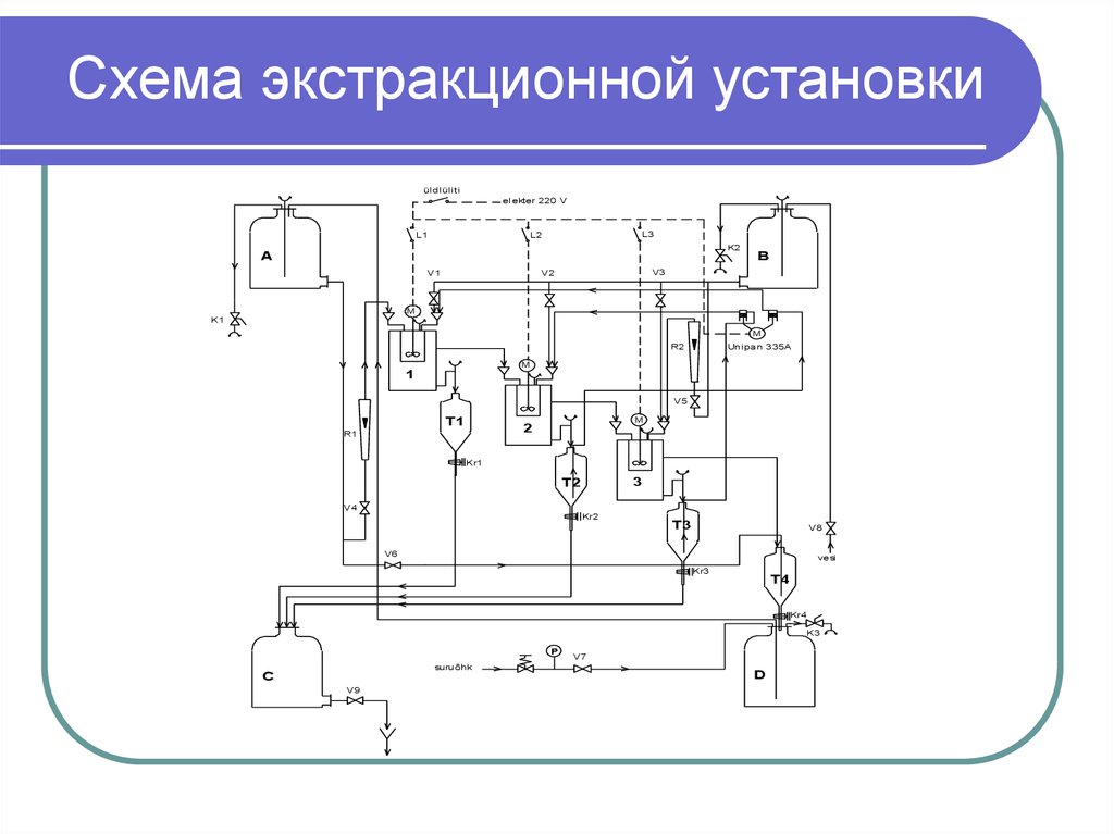 Схема экстракционного процесса