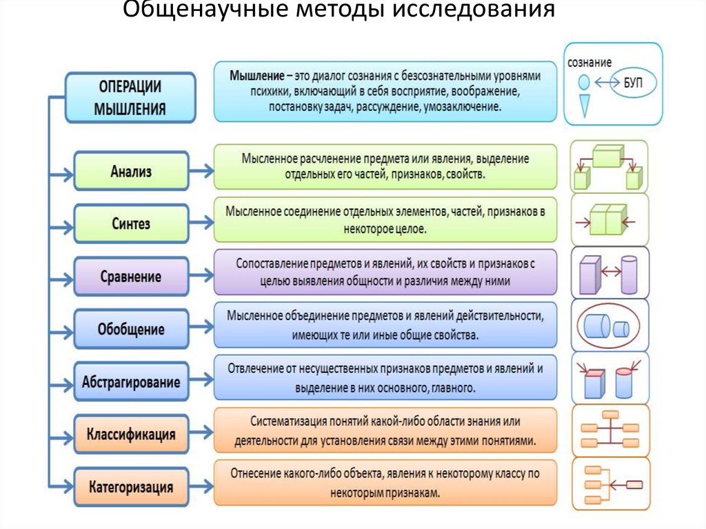 Методы исследования знаний. Общенаучный метод исследования. Общенаучные методы исследования. Методология исследования общенаучные методы. Общенаучные методы научного исследования.