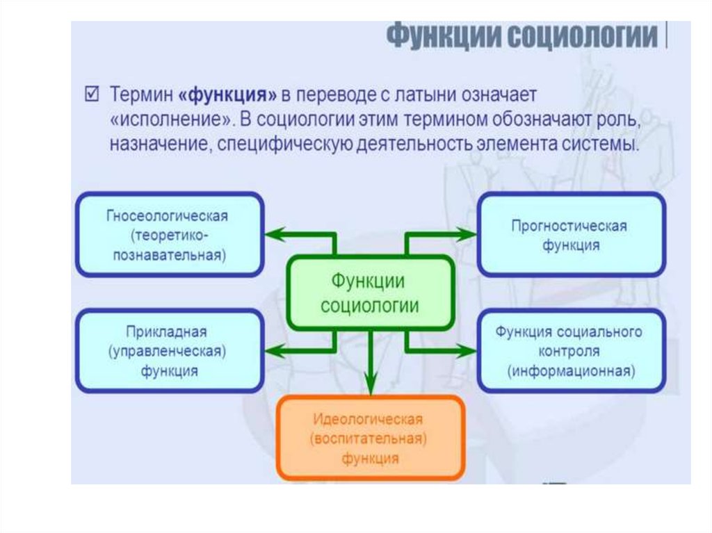 Структура социологии. Структура и функции социологии. Функции социологии. Функции социологической науки.