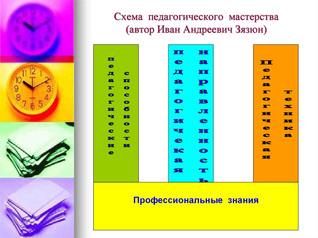 Педагогическое мастерство автор