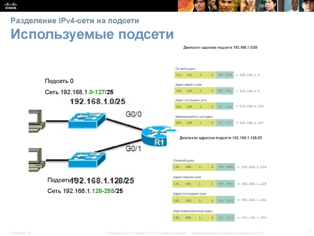 Ipv4 network