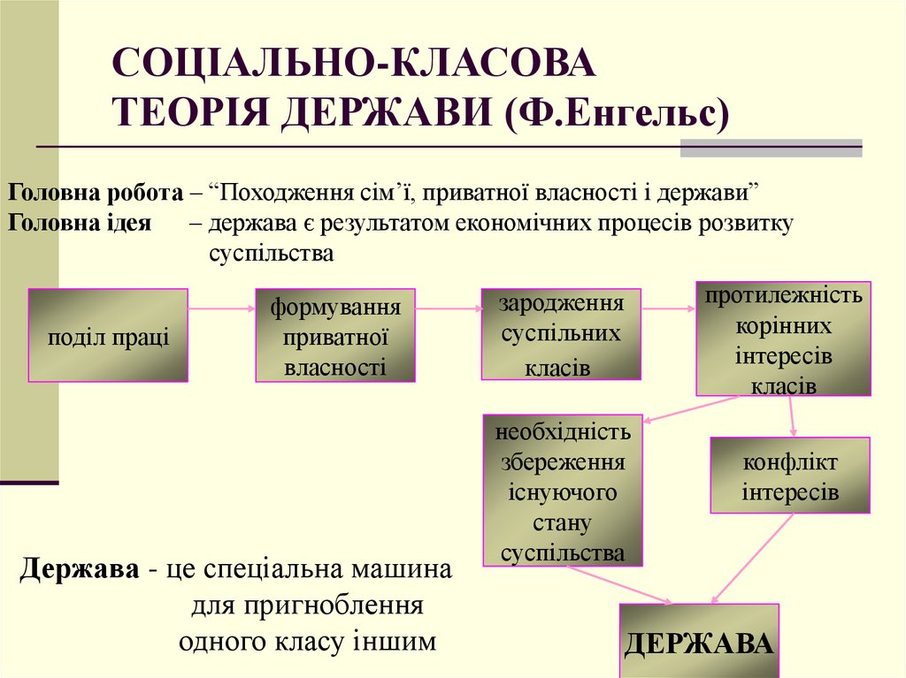 Теорія держави і права в схемах і таблицях