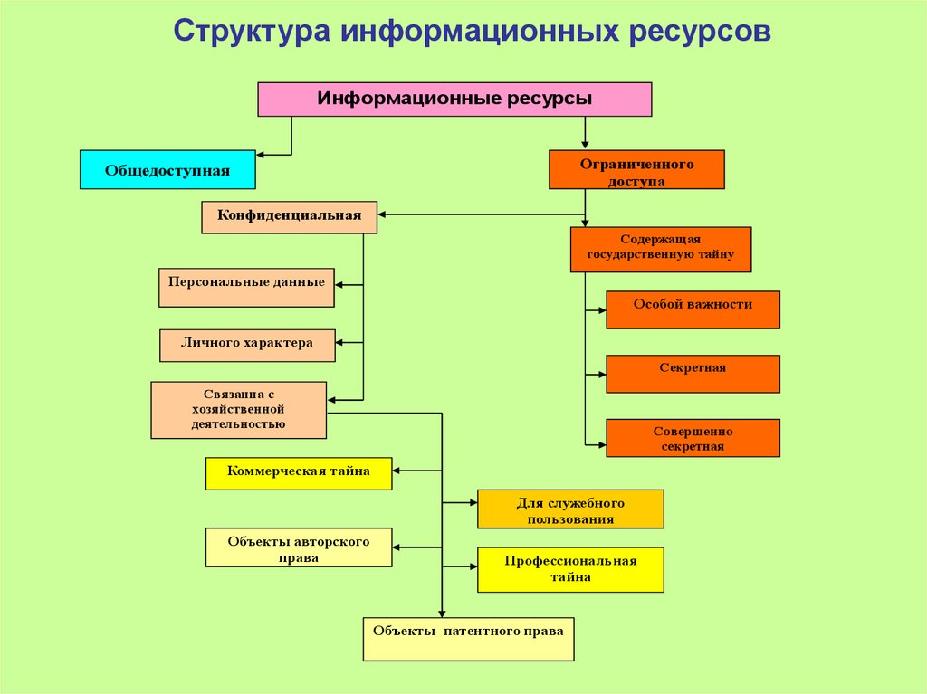 Государственная тайна персональные данные