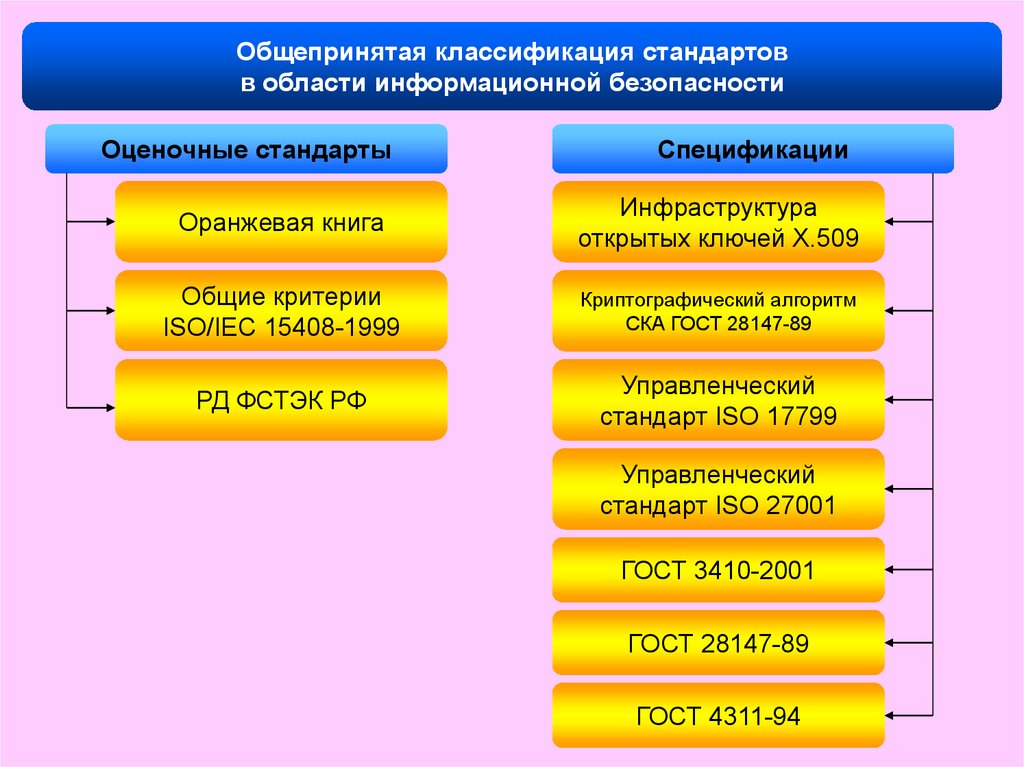 Стандарты иб презентация