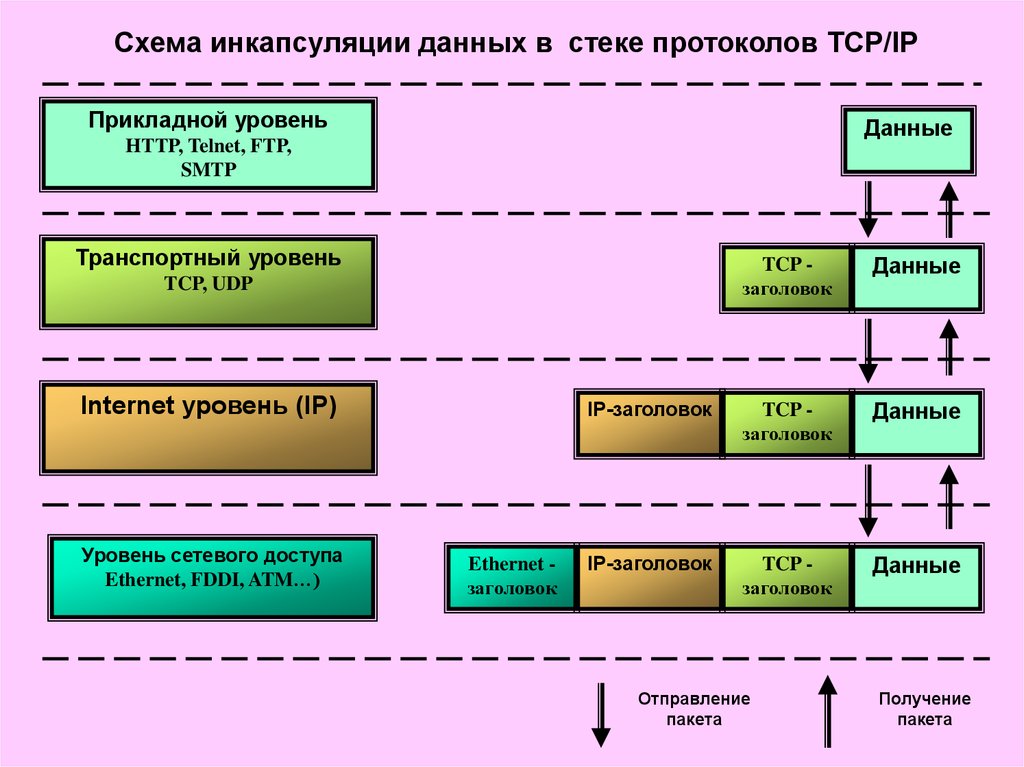 Влияние на объект контроля