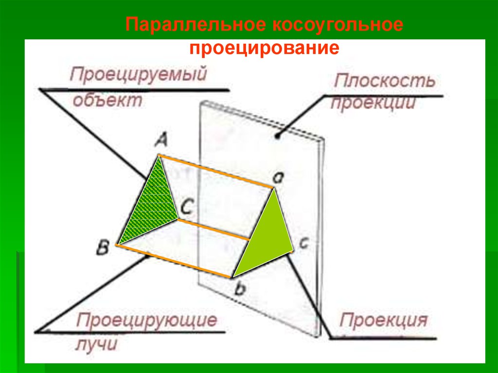 Какой способ проецирования используется при построении чертежа центральное