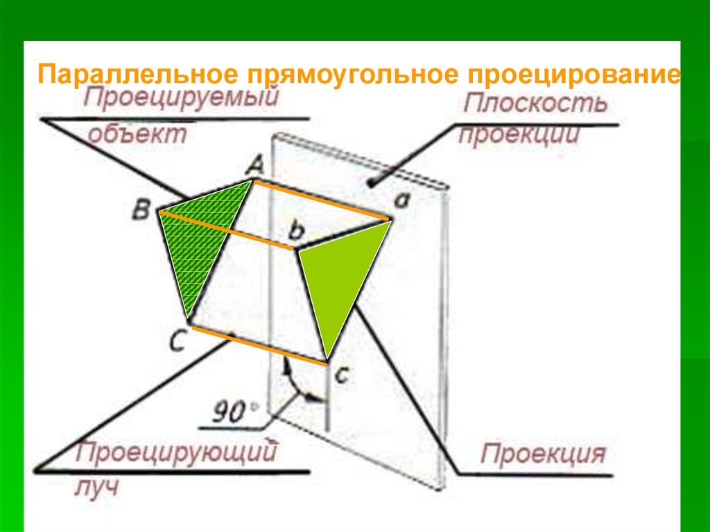 Параллельное прямоугольное проецирование. «Параллельная проекция предмета»:. Объект проецирования. Параллельная прямоугольная проекция.