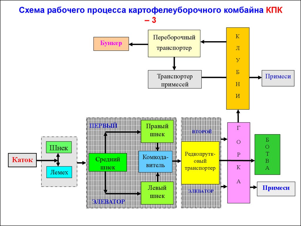 Схемы в белбет