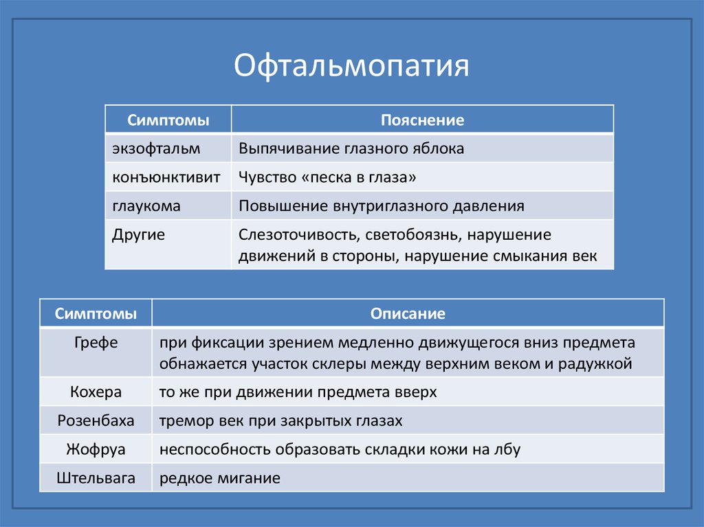 Признаки объяснения