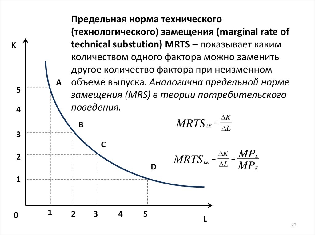 Предельное уменьшение 11 букв. Предельная норма технологического замещения (MRTS). Предельная норма технического замещения капитала трудом. Предельная норма технического замещения график. Предельная норма технического замещения формула.