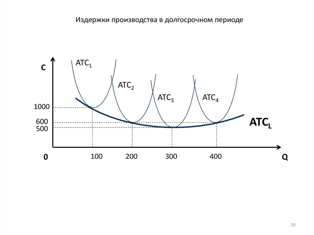 Издержки в долгосрочном периоде. Экономический график ATCL. ATC 1. Что будет если ATC будет снижаться в долгосрочном периоде.