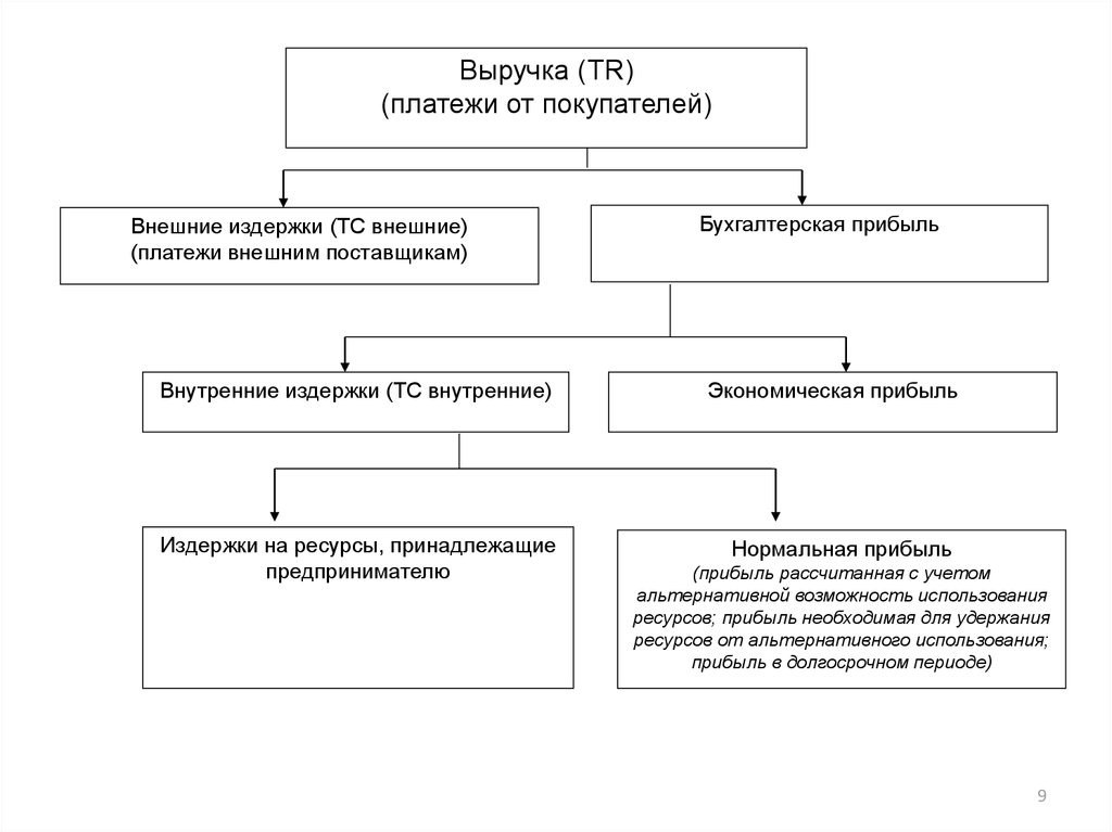 Основные платежи организации