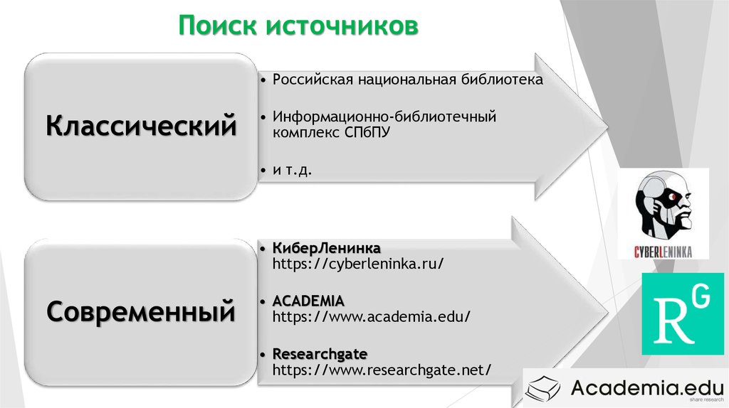 Поиск источников. Поиск источника. Режим поиска источников. Поиск источников выбора. Документальные источники информации КИБЕРЛЕНИНКА.