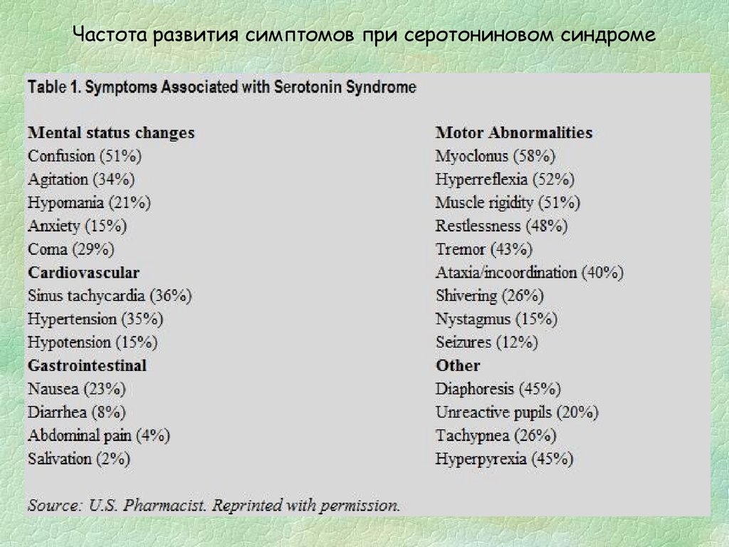 Серотониновый синдром что это такое и симптомы